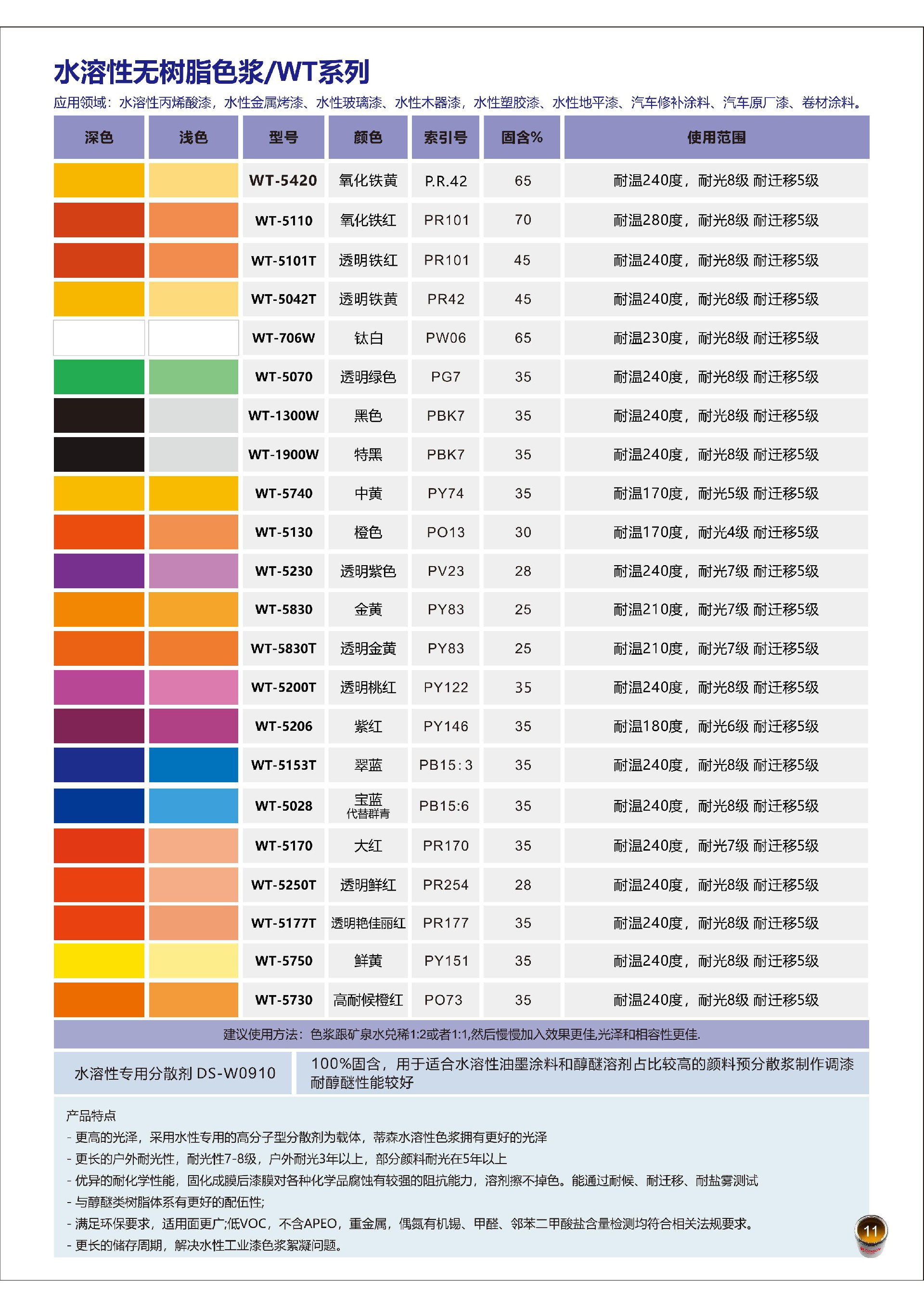 WT水溶性色浆_00.jpg