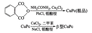 153蓝色反应过程.png